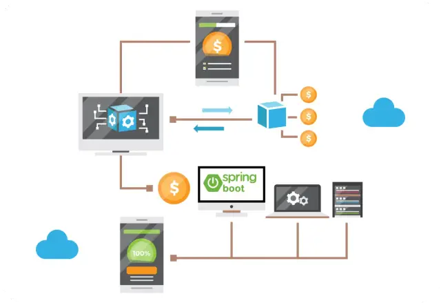 Transforming Patient Care