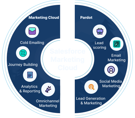 salesforce-marketing-banner