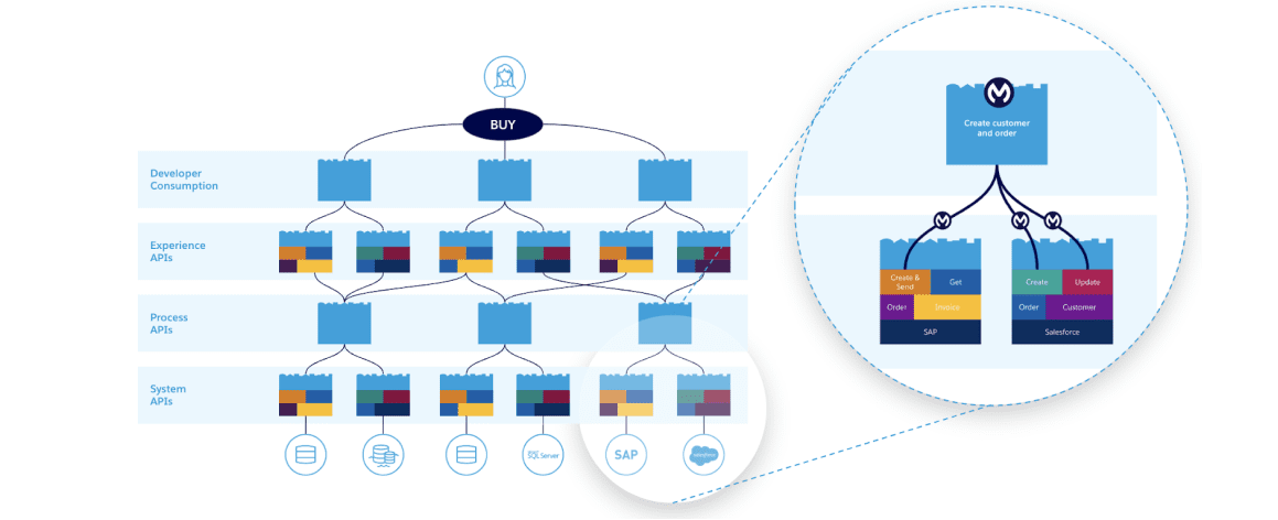  API Lea Connectivity