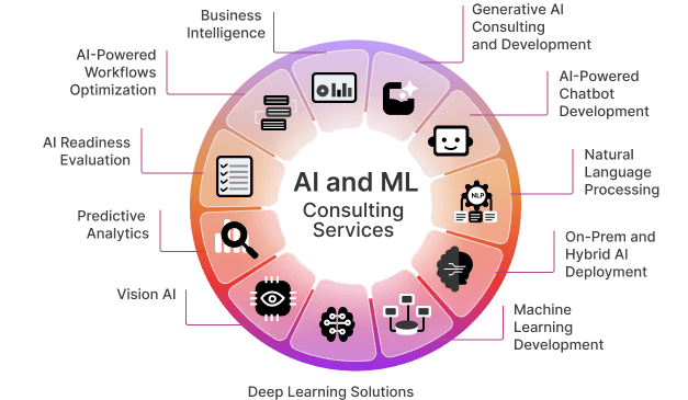 Ai/ML 